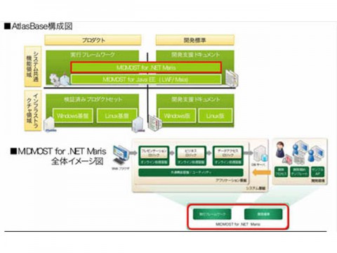 日本ユニシス、.ＮＥＴ向け統合フレームワークの提供を開始