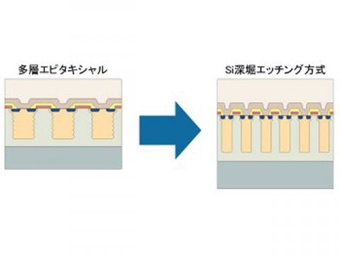 業界トップ級の低オン抵抗実現の高耐圧パワーＭＯＳＦＥＴをロームが開発