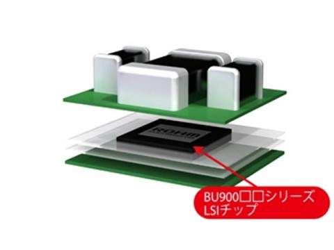 業界最小１パッケージ型電源モジュール「ＢＺ６Ａ シリーズ」を開発