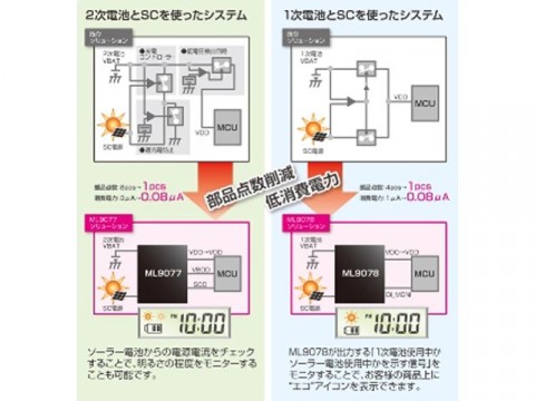 ラピス、電源制御ＬＳＩ「ＭＬ９０７７／ＭＬ９０７８シリーズ」を開発