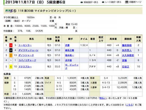 武豊騎手　前人未踏の競馬「GRADE ONE競争」（G1）100勝を京都で達成