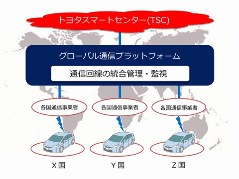 トヨタとKDDIが共同で「つながるクルマ」のグローバル通信プラットフォームを構築