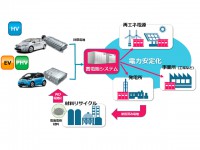 Toyota_Battery_Reuse