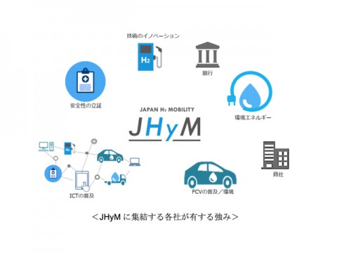 水素ステーションネットワーク合同会社「JHyM」に5社が追加参加・出資
