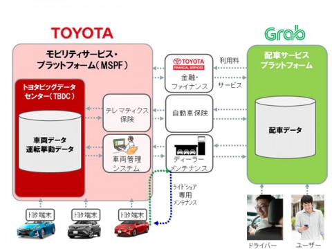 トヨタ、東南アジア配車サービス大手Grab社と協業拡大、同時に出資