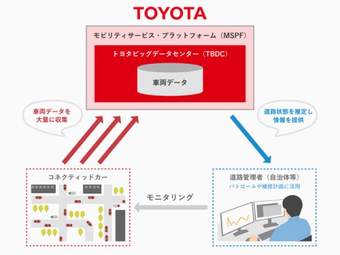 トヨタと豊田市、“つながるクルマ”を活用した道路保守点検の実証実験