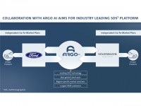 Ford – Volkswagen expand their global collaboration to advance