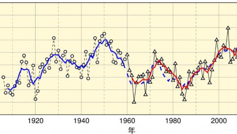 ２０年日本沿岸平均海面水位、統計史上で最高