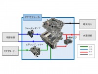 Toyota FC_System Module