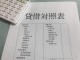 画・支援策で倒産減少も企業の半数が借入増大。過剰債務への対応が喫緊の課題。