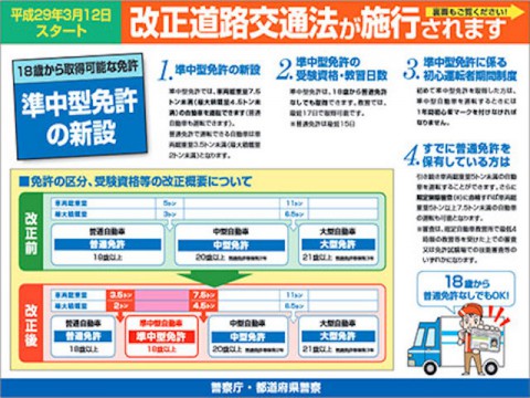 改正道路交通法　職業運転者を巡る比較的優しい規定改正と課題