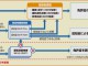 高齢者の運転免許更新の概要