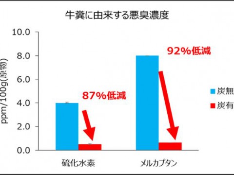 清酒製造時の廃棄物が畜産農家も救う？　特許も取得した白鶴酒造のアップサイクル「サケ炭」とは