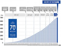 「ウォシュレット」累計出荷台数