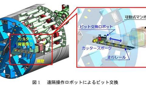 建設現場から人がなくなるのか　遠隔操作が変える産業構造
