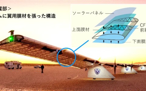 通信は空に移るのか　ソフトバンクとTOPPANの挑戦