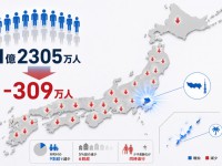 国勢調査イメージ