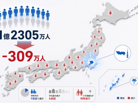 人口減少は新たな局面へ　国勢調査速報が示した“縮む日本”の加速と地方の岐路