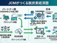 脱炭素図