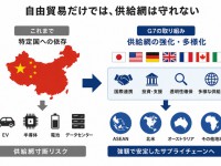 G7イメージ