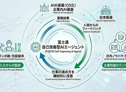 AIが仕事を覚え始める 日本企業の“暗黙知”は継承できるか